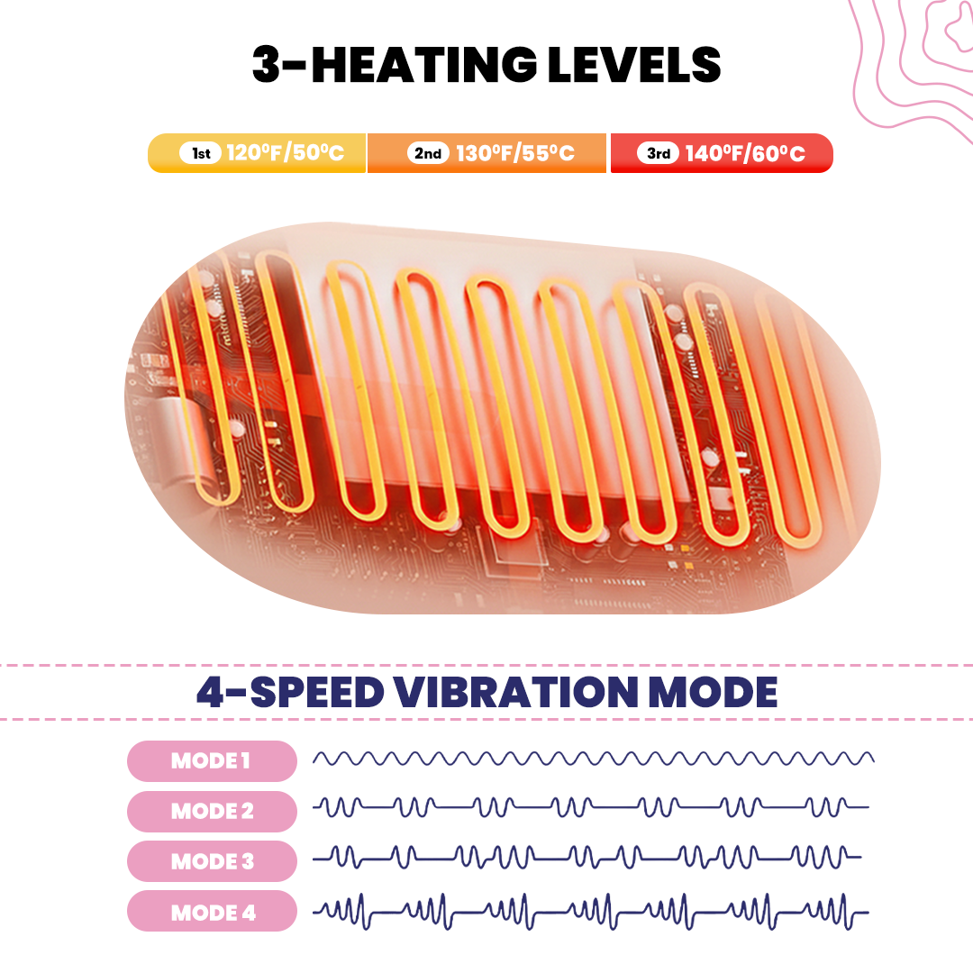 Menstrual Period Heating Pad for Cramps Massage